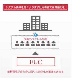 EUC1